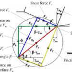 Merchant Circle: The Ultimate Guide to Growing Your Local Business